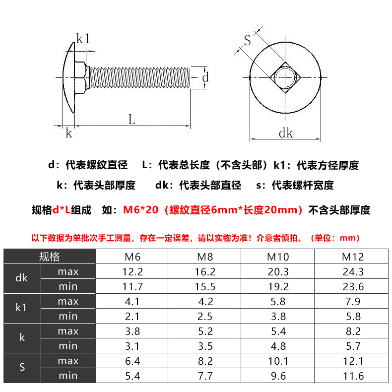 CARRIAGE BOLT(图1)