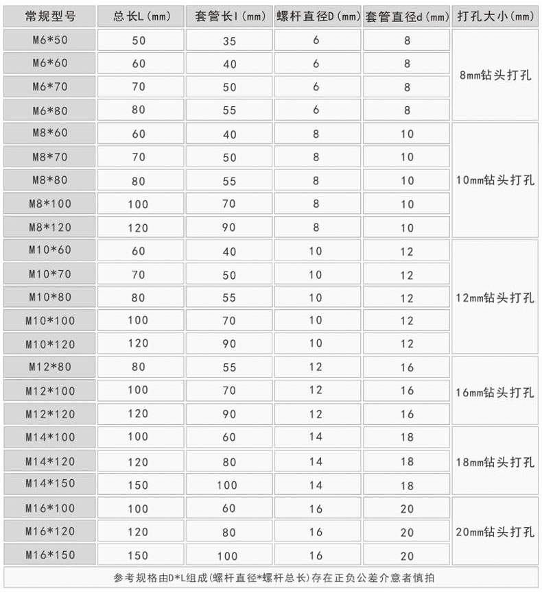 ANCHOR BOLT(图1)