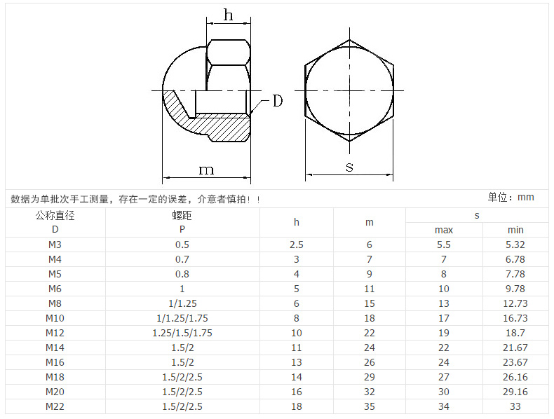 CAP NUT(图1)