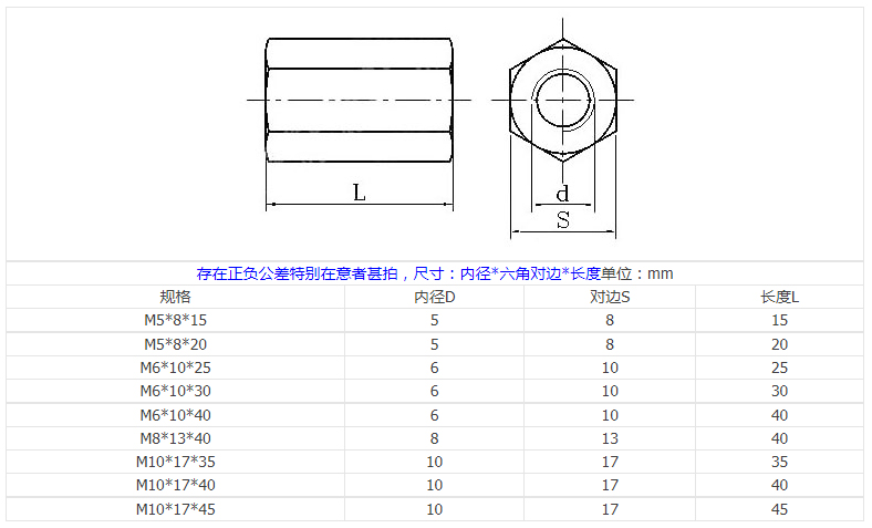 CONNECTING NUT ( LONG NUT )(图1)
