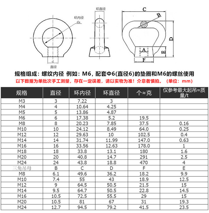 EYE NUT(图1)