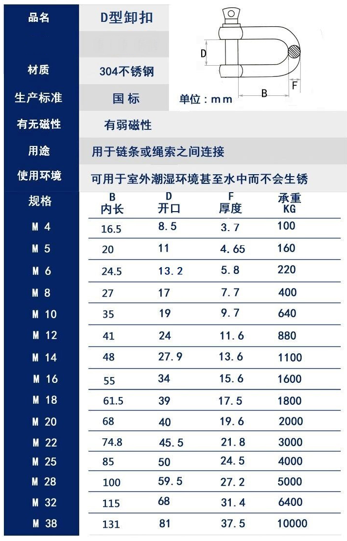 D SHACKLE-7(图1)
