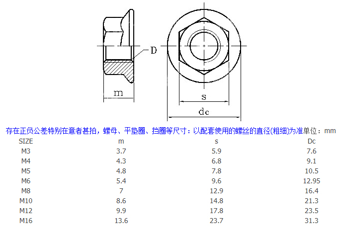 FLANGE NUT(图1)