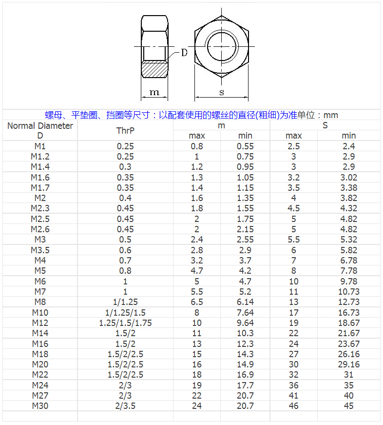 HEX NUT(图1)