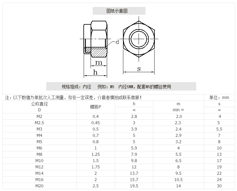 NYLON LOCK NUT(图1)
